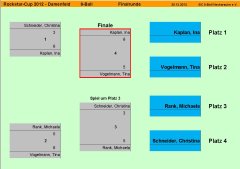 Finalspiele Damen 2012